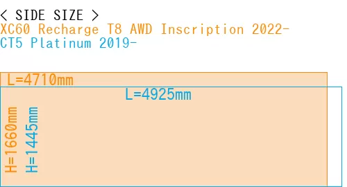 #XC60 Recharge T8 AWD Inscription 2022- + CT5 Platinum 2019-